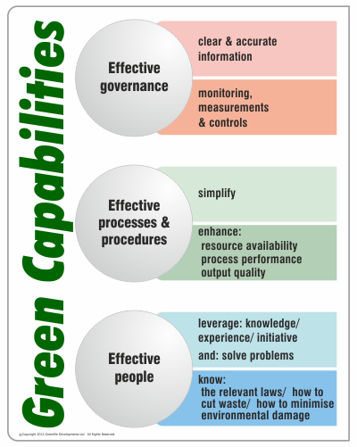 green capabilities