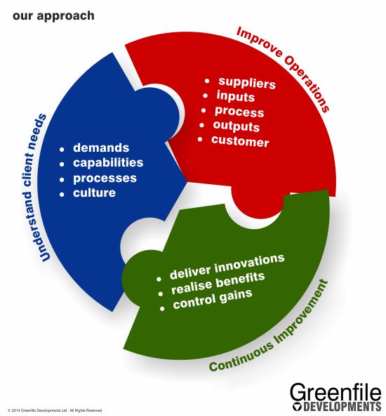 our approach