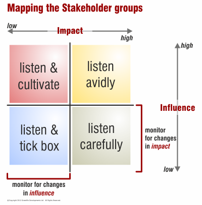 stakeholder_groups