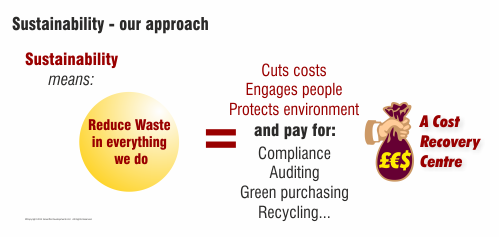 sustainability our approach